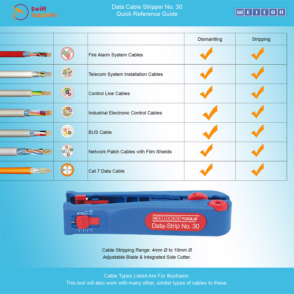 Data Cable Stripper No. 30 Quick Reference Guide